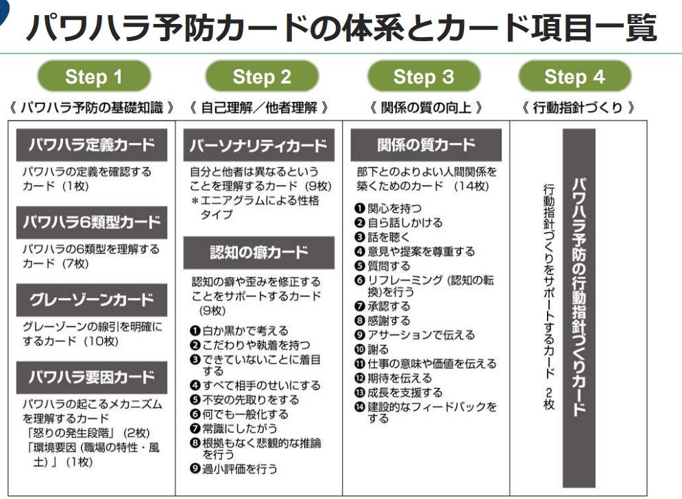 パワハラ予防カードの体系